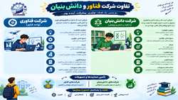 شرکت فناور یا دانش‌بنیان؟ 